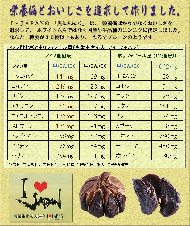 黒にんにくの栄養価